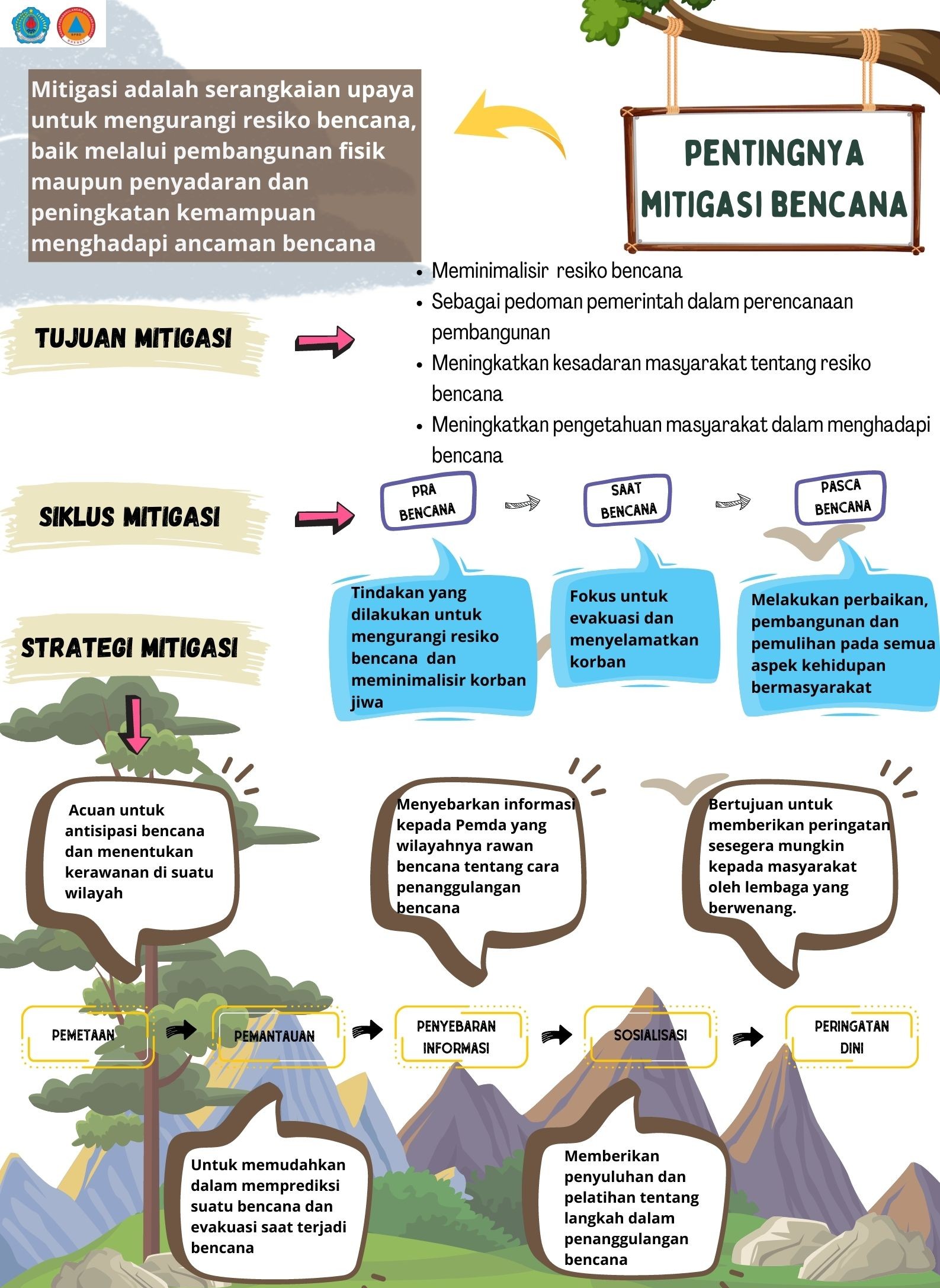 Mitigasi Bencana
