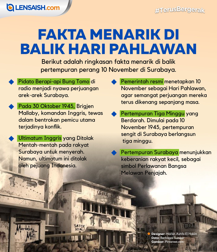 Hari Pahlawan