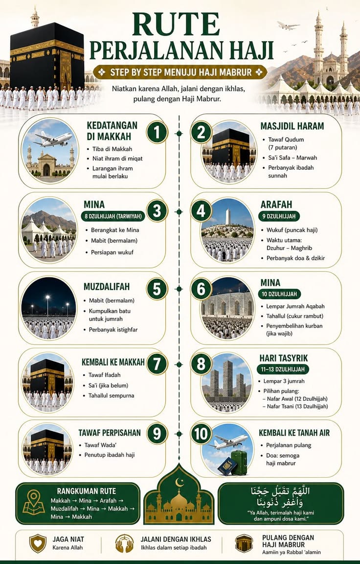 infografis